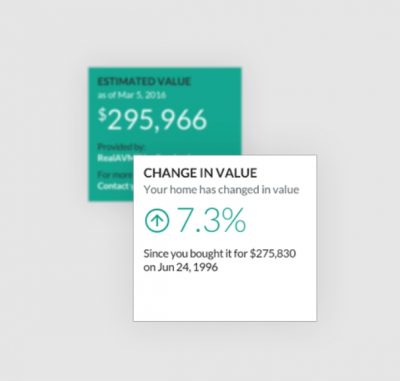 ePropertyWatch Instant Home Valuation Report